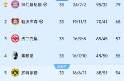 开云体育在线-法兰克福客场战平多特蒙德，积分榜保持稳定的简单介绍