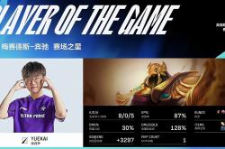 开云官网-DK碾压FPX,Bin单局斩获MVP全球总决赛3:2(伦敦)