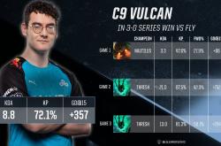 开云体育app-C9绝杀FLY,369团战一打五四强赛3:0(柏林)