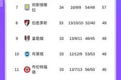 开云体育app-曼城重获领先者位置,关键一球逆转对手稳坐榜首的简单介绍