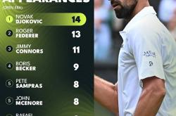 开云体育平台APP-欧洲网球队完胜德国网球队,德约科维奇绝境逆转的简单介绍