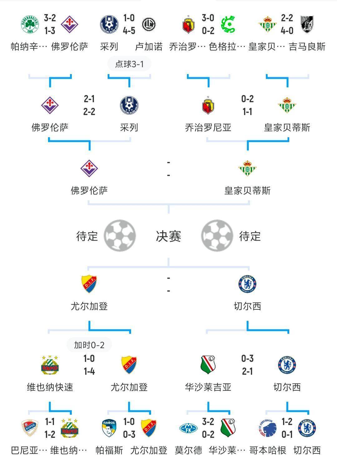 包含欧预赛最新战报：冰岛队以不败姿态晋级的词条