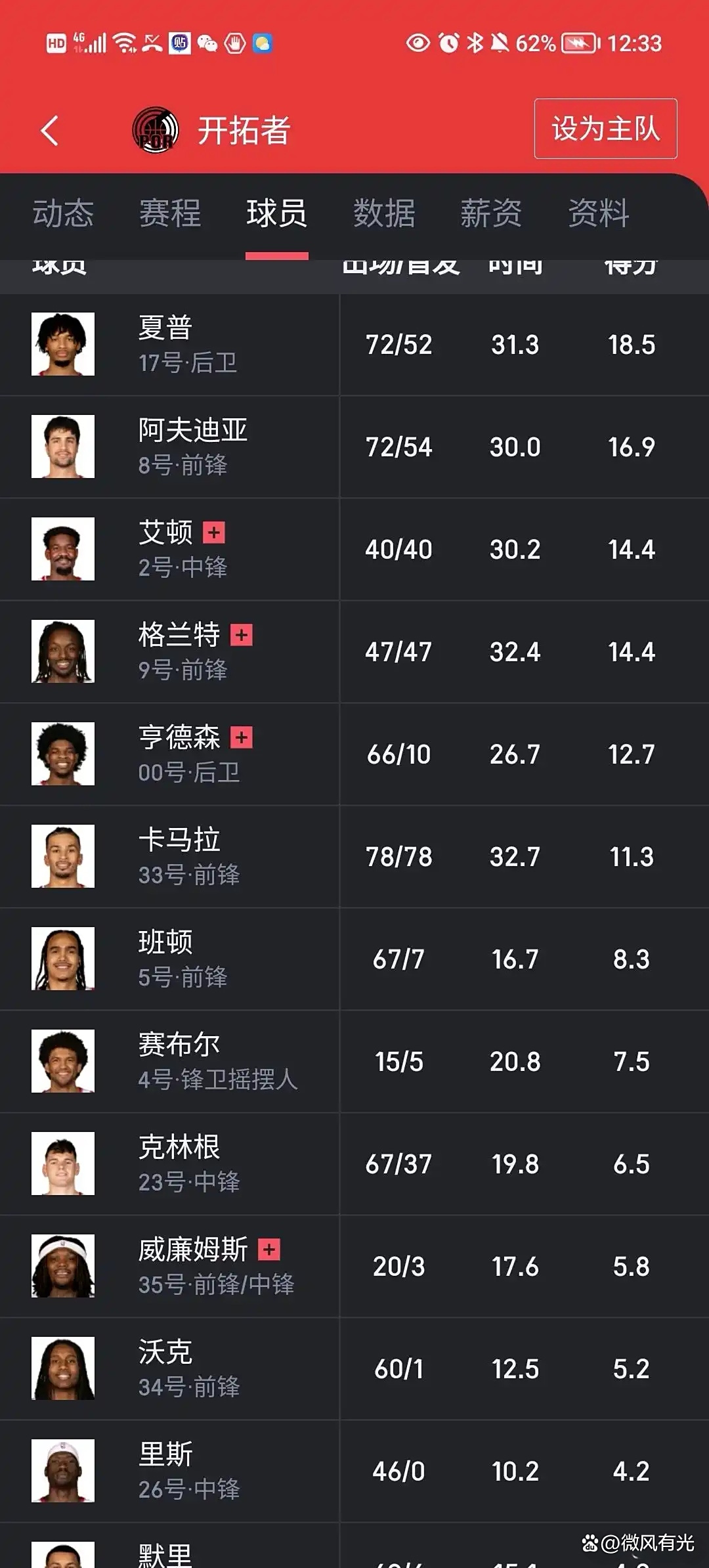 开拓者队缺少内线大个子难有优势 开拓者队缺少内线大个子难有优势