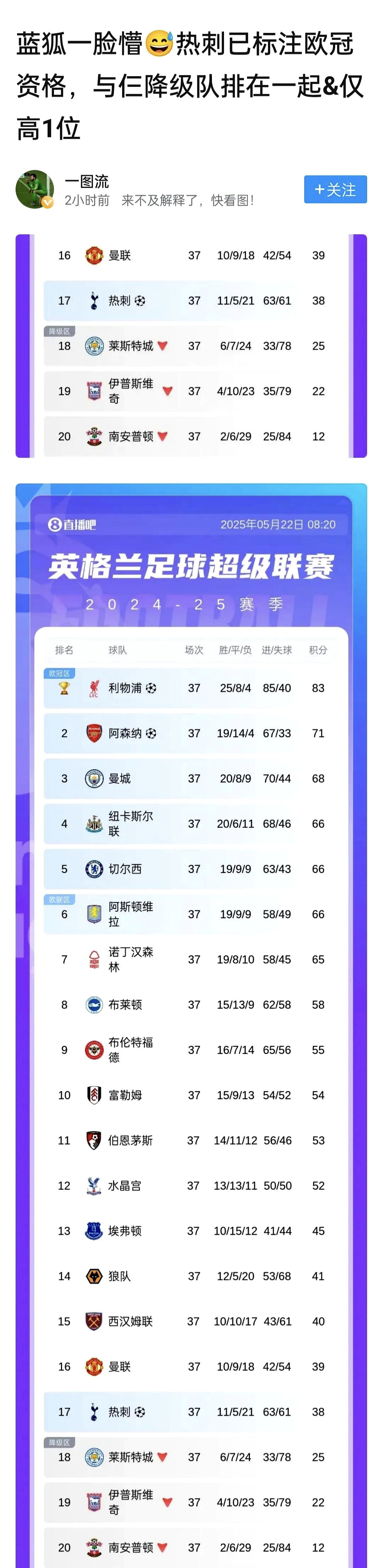 热刺战绩不佳,球迷呼吁重新定位球队目标!的简单介绍 热刺战绩不佳,球迷呼吁重新定位球队目标!的简单介绍