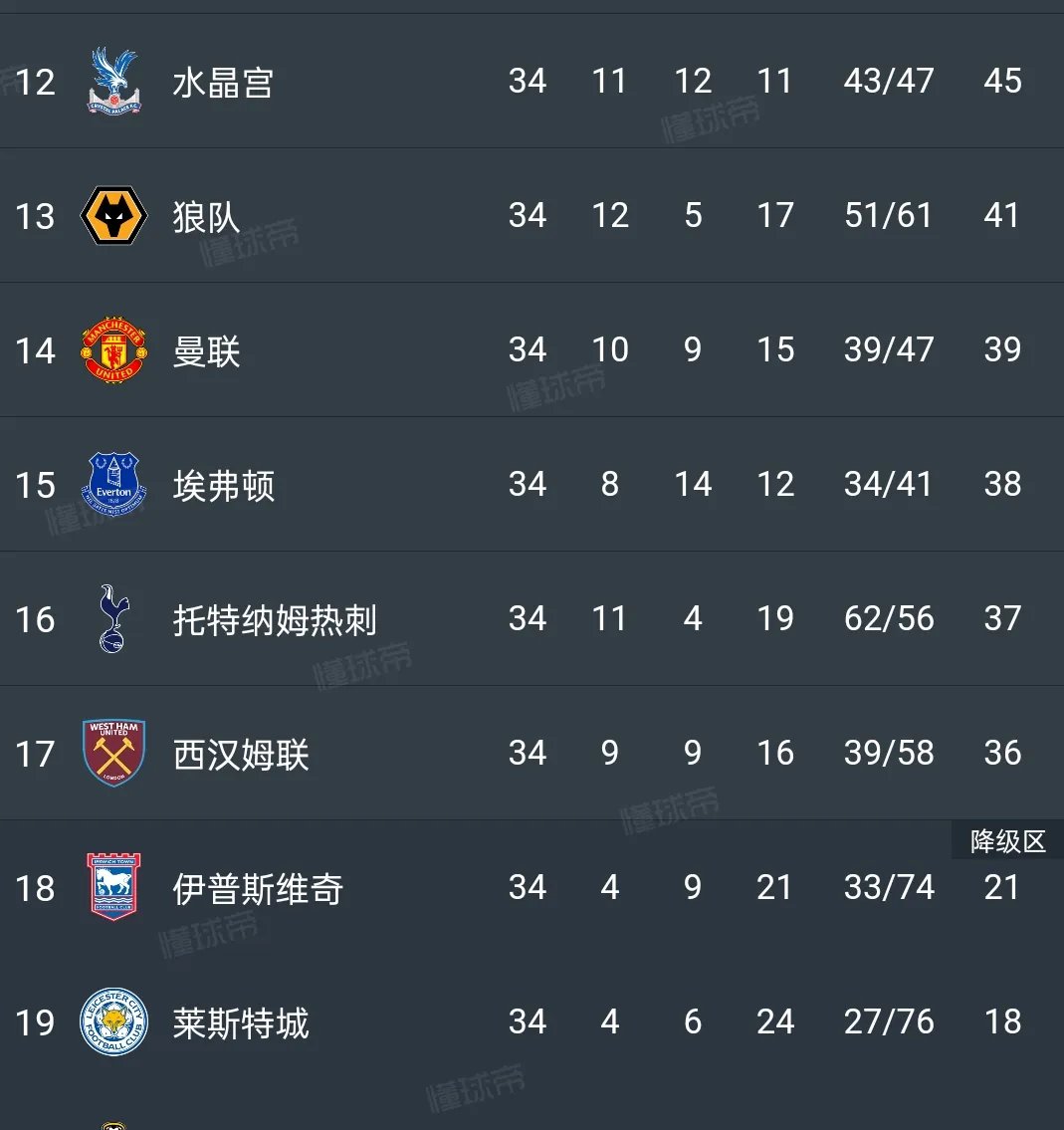 热刺战绩不佳,球迷呼吁重新定位球队目标!的简单介绍 热刺战绩不佳,球迷呼吁重新定位球队目标!的简单介绍