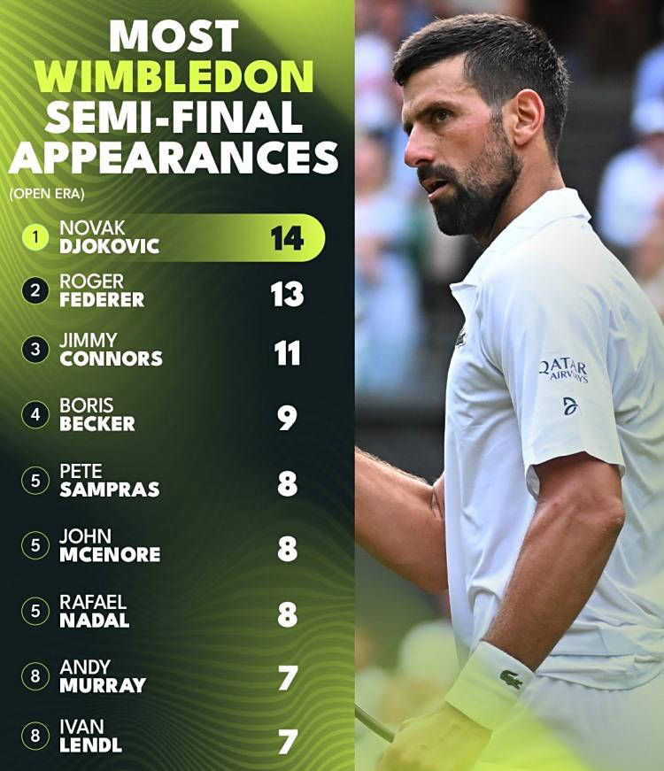 欧洲网球队完胜德国网球队,德约科维奇绝境逆转的简单介绍 欧洲网球队完胜德国网球队,德约科维奇绝境逆转的简单介绍