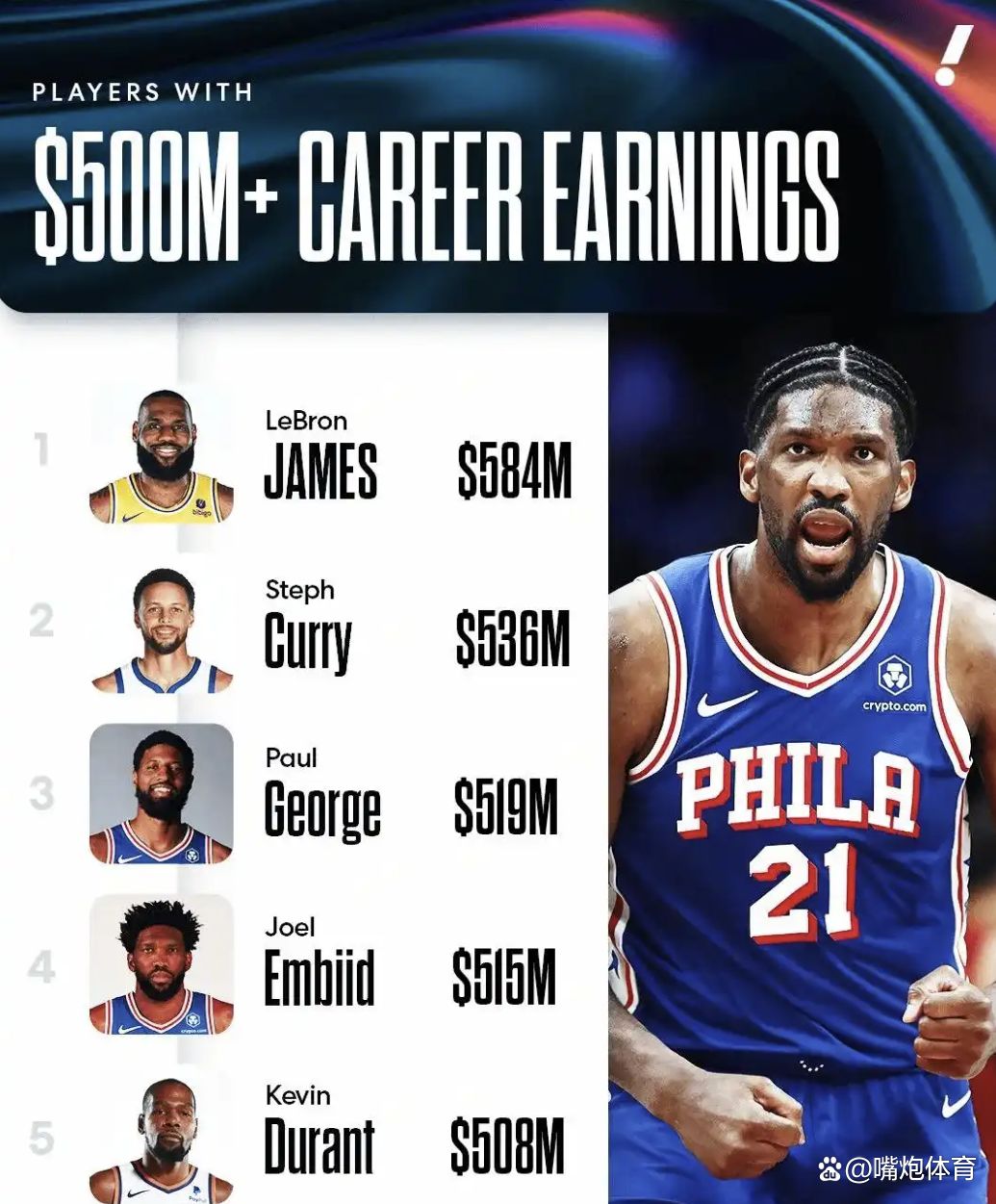 法国男篮爆冷篮网,恩比德完成帽子戏法的简单介绍 法国男篮爆冷篮网,恩比德完成帽子戏法的简单介绍